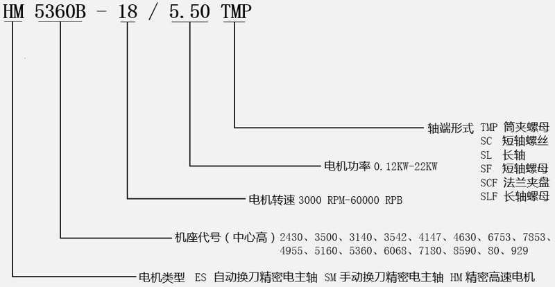 高速電機(jī)型號(hào)說(shuō)明